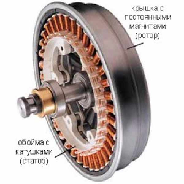 Ротор стиральной машины Bosch